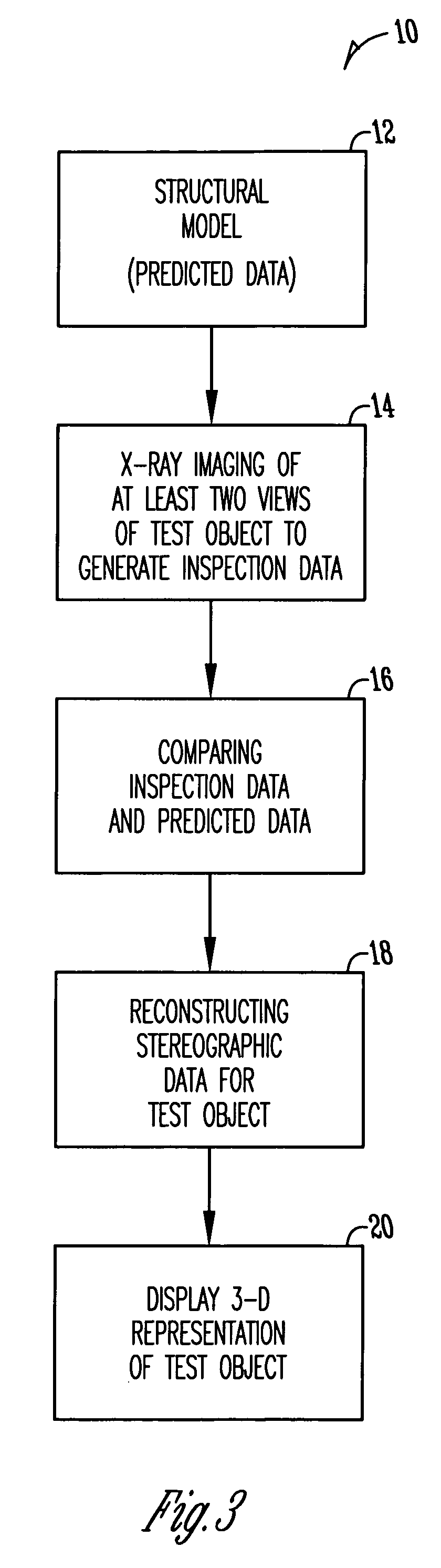 Model-assisted reconstruction of volumetric data