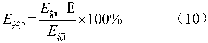 Carbon emission checking system and method for automobile manufacturing enterprises