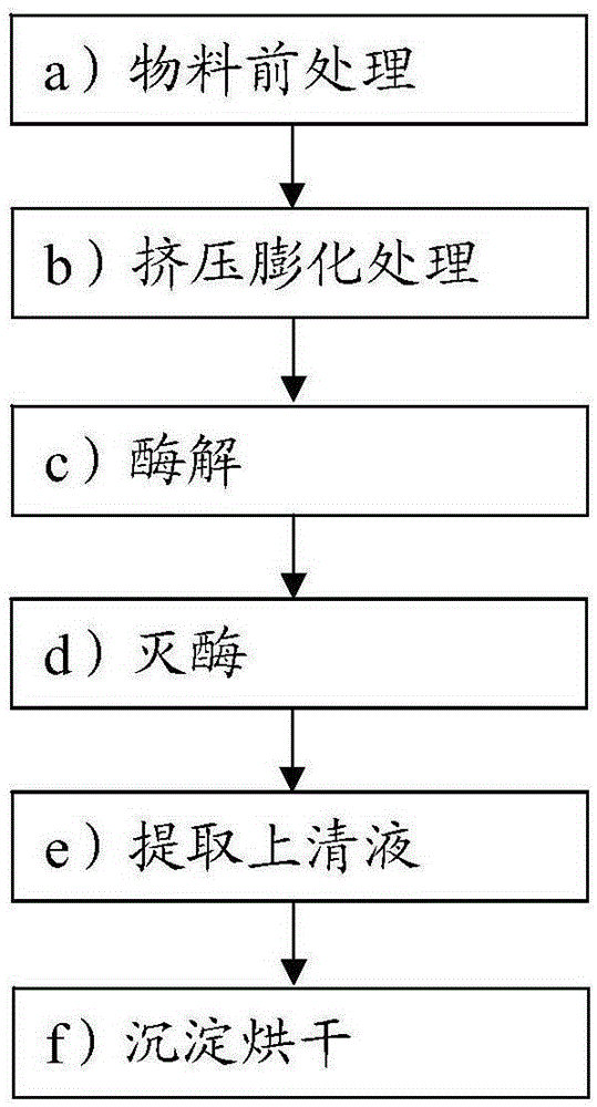 Method for extracting soluble dietary fibers from rice bran through extruding-expansion assisted with enzymolysis