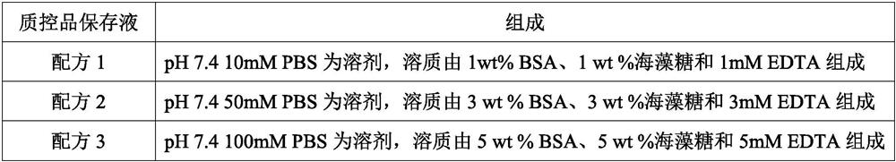 Universal quality control product preservation solution for in-vitro diagnostic kit