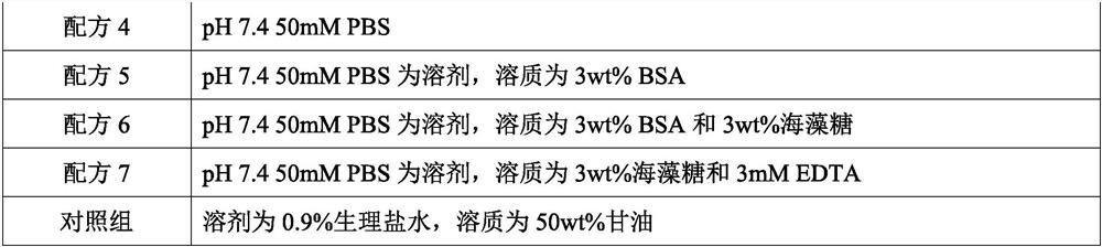 Universal quality control product preservation solution for in-vitro diagnostic kit