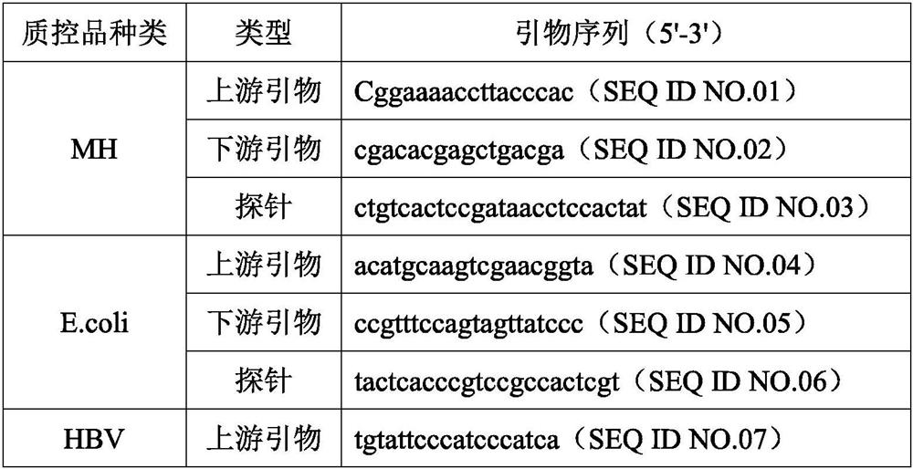 Universal quality control product preservation solution for in-vitro diagnostic kit