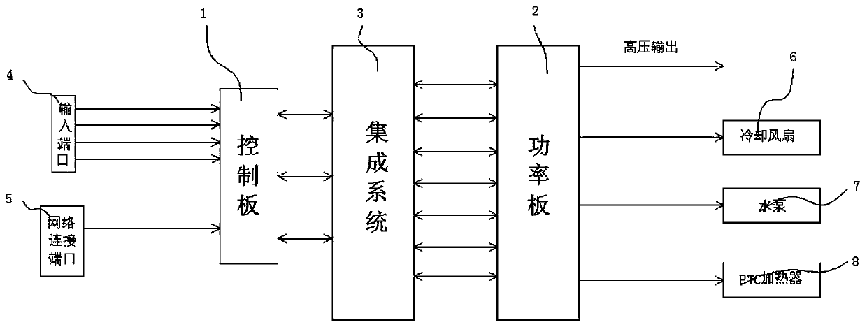 Integrated BMS system for fuel battery automobile