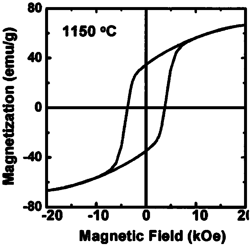 A method of 3D printing magnetic ceramics and magnetic ceramics prepared therefrom