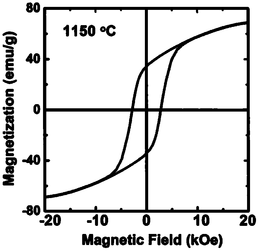 A method of 3D printing magnetic ceramics and magnetic ceramics prepared therefrom