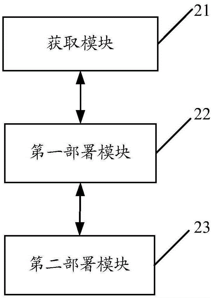 Automatic installation method and device for parallel file system