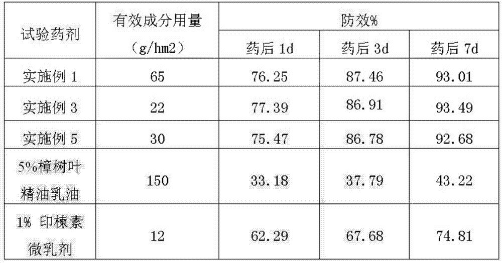 Camphor leaf essential oil-containing plant-sourced pesticide composition and application thereof