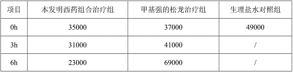 Western medicine combination for treating spinal cord injury and application of western medicine combination