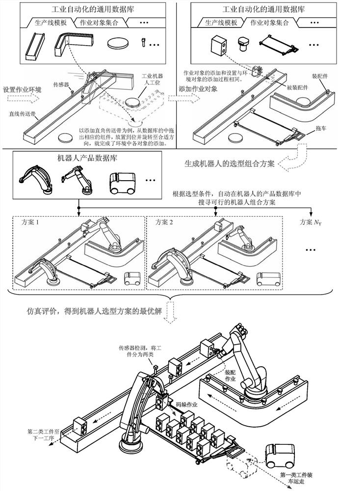 A large-scale tool software system designed for the integrated design of robot application system solutions