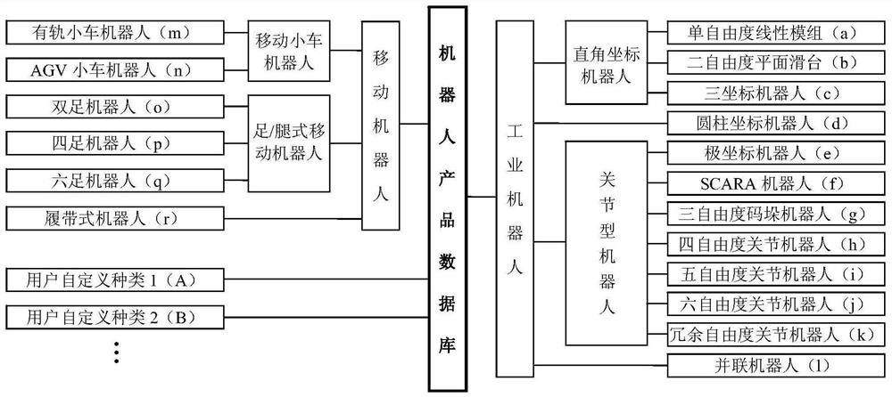 A large-scale tool software system designed for the integrated design of robot application system solutions