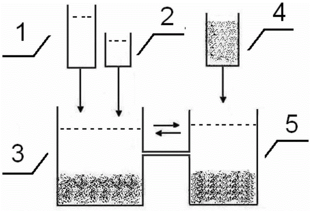 A method for removing acidic wastewater fe3+ acidity