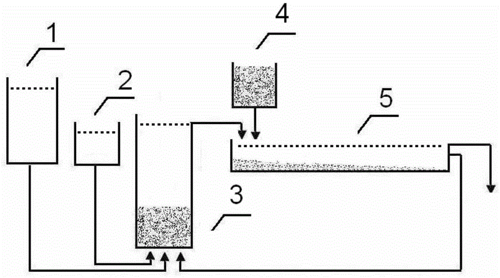 A method for removing acidic wastewater fe3+ acidity