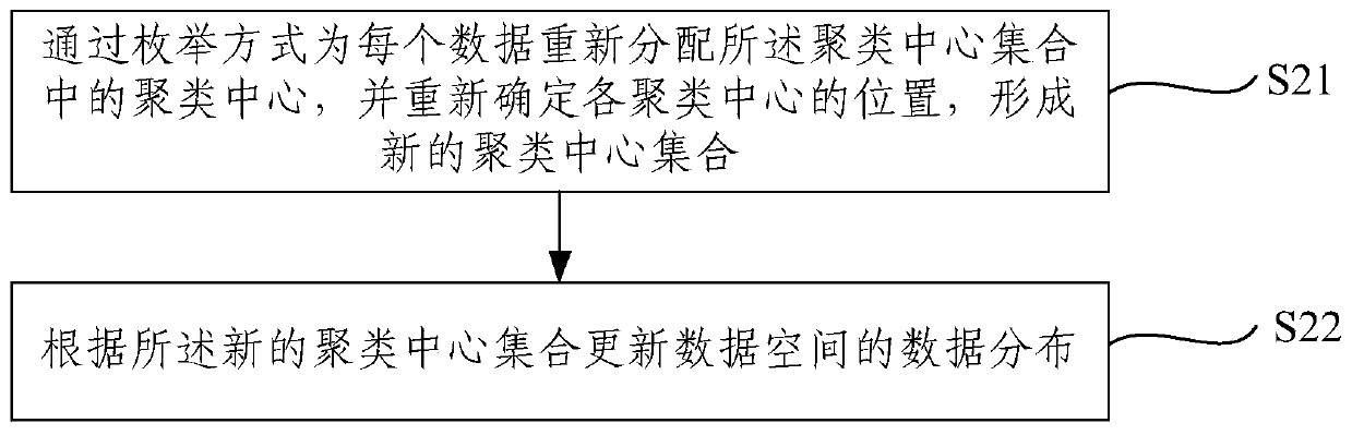 A Data Retrieval Method Based on Adaptive Binary Quantized Hash Coding