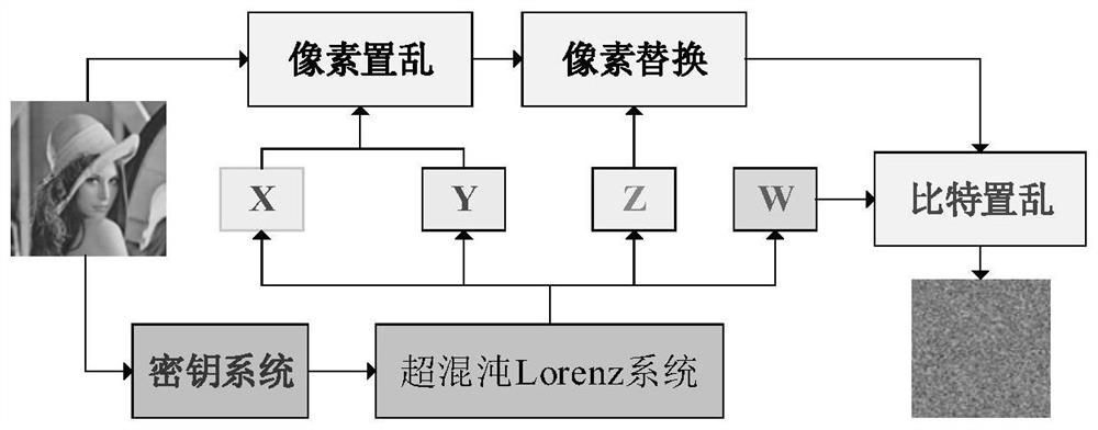 A Chaotic Image Encryption Method Based on Latin Square