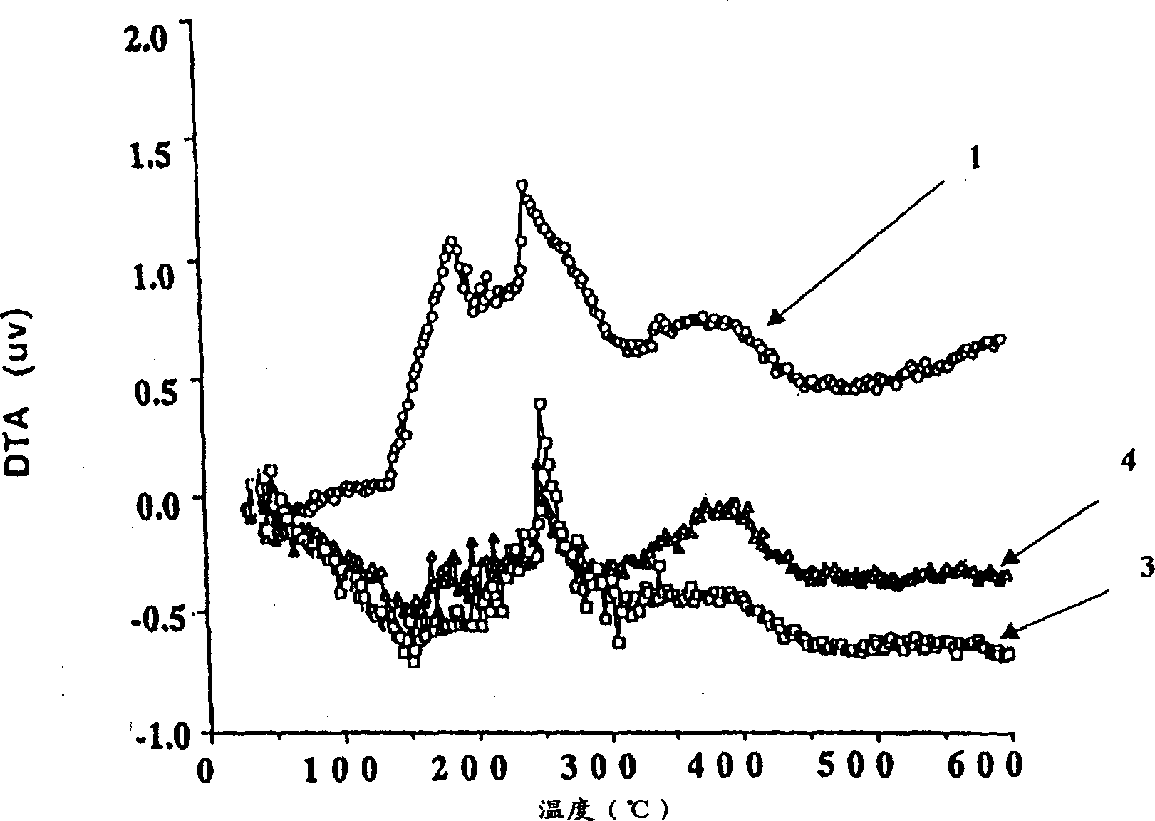 Binder system for honeycomb ceramic bodies and method for producing honeycomb bodies