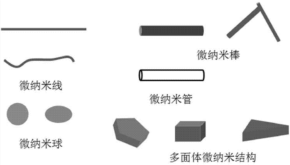 Patterned electrode, preparation method and organic solar cell