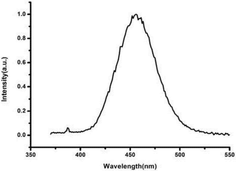 Quantum dot silk composite material and preparation method thereof