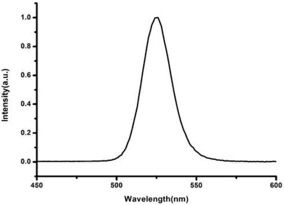 Quantum dot silk composite material and preparation method thereof