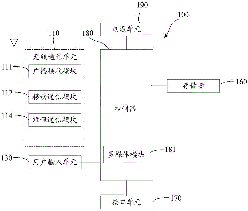 Mobile terminal, and method for identifying pseudo base station short messages