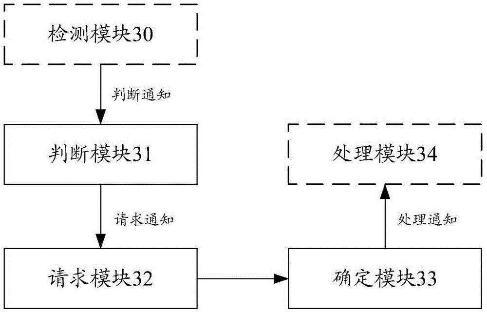 Mobile terminal, and method for identifying pseudo base station short messages