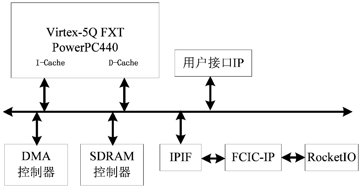 A spaceborne radar data processing and control device based on VPX bus