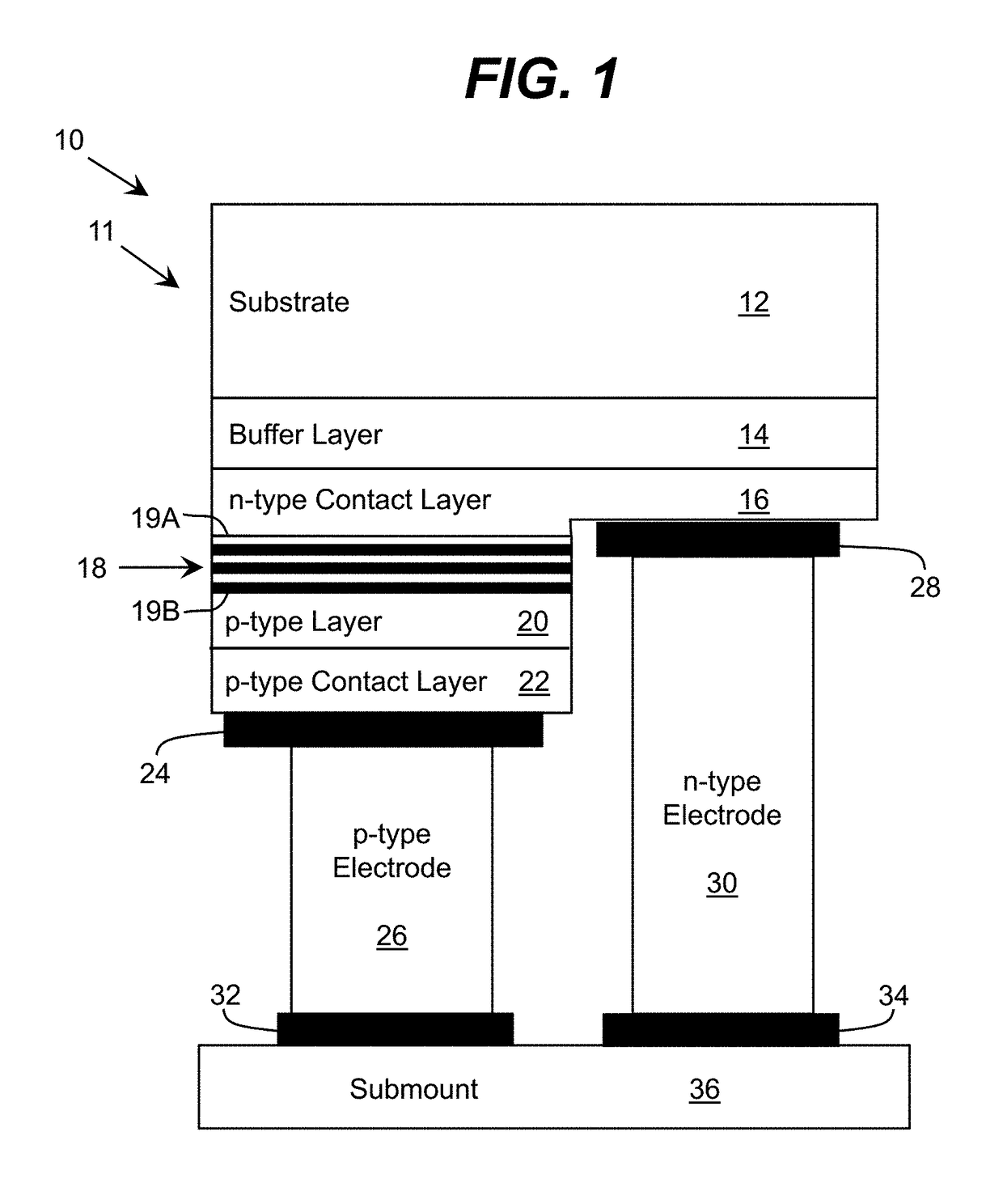 Semiconductor Structure with Annealing