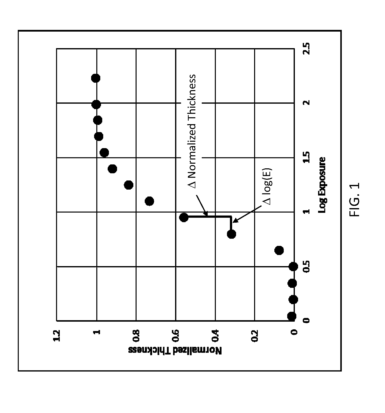 Method of patterning a device