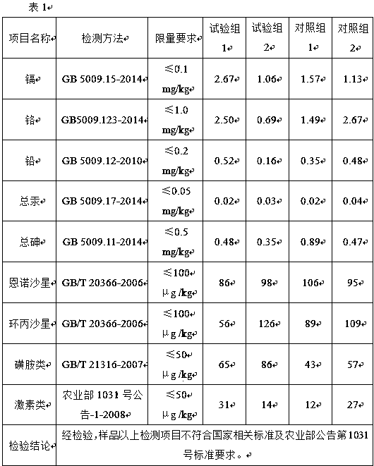 Nutrient solution for removing heavy metal and drug residues in chicken body and preparation method thereof