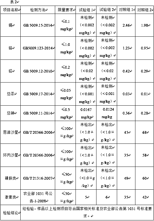 Nutrient solution for removing heavy metal and drug residues in chicken body and preparation method thereof