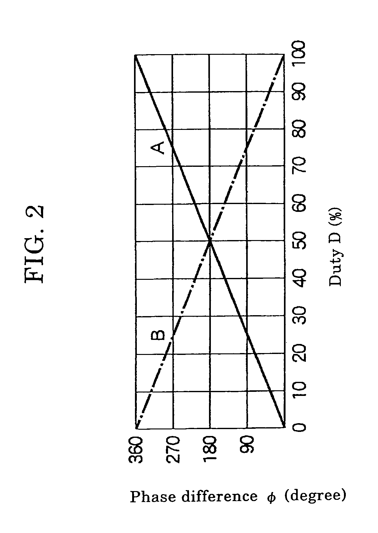 PWM driving apparatus