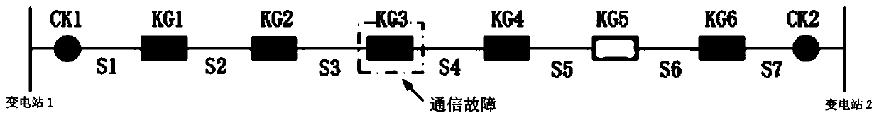 Fault handling method of multi-mode intelligent distributed terminals based on Internet of Things