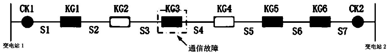 Fault handling method of multi-mode intelligent distributed terminals based on Internet of Things