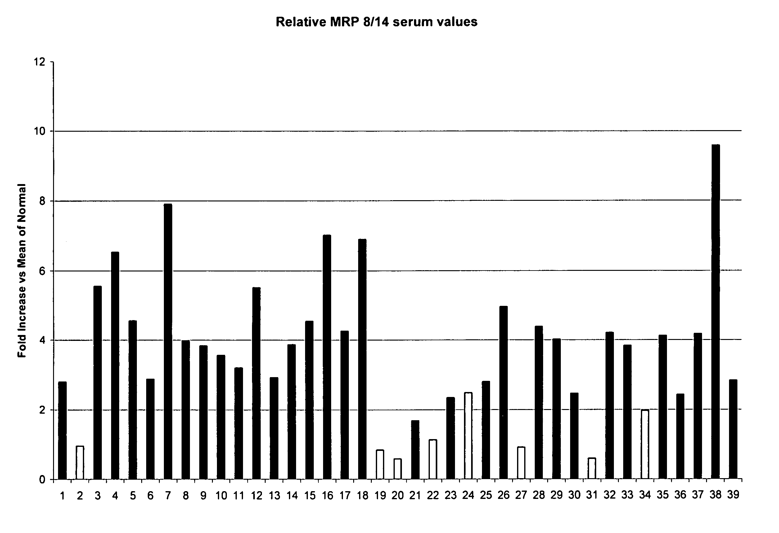 Methods and devices for diagnosis of appendicitis