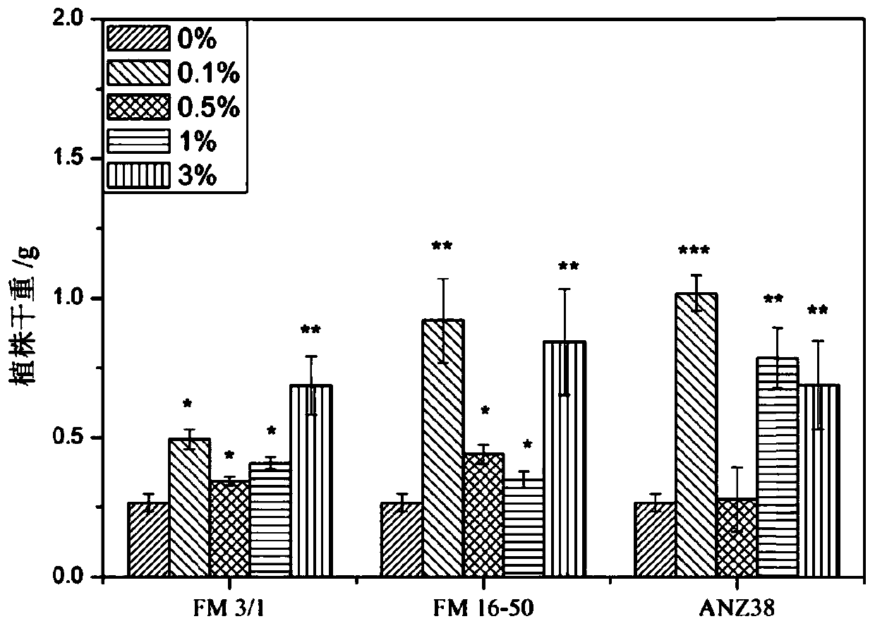 Method for reducing adsorption of brassica chinensis on heavy metal lead with natural zeolite