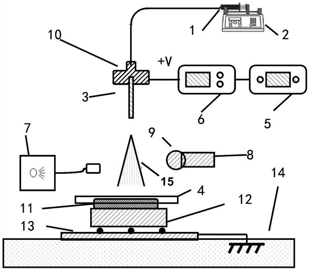 Electro hydrodynamic preparation device and method for batch micro-droplets and micro-structures