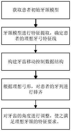 A method for automatic generation of ideal digital dental model