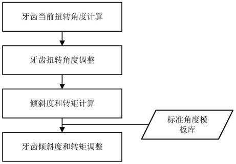 A method for automatic generation of ideal digital dental model