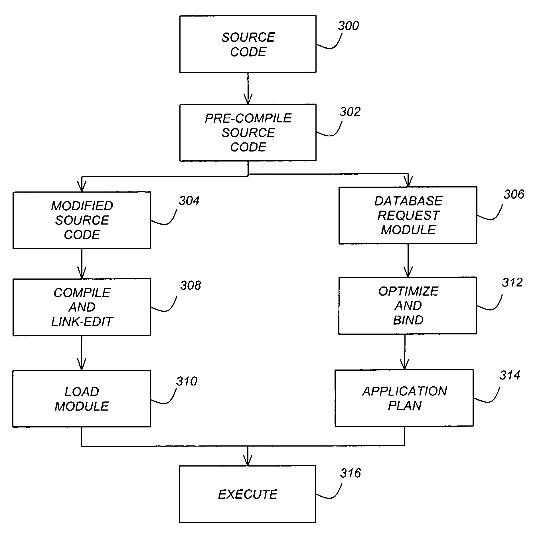 Query transformation for queries involving correlated subqueries having correlation join predicates with local filtering predicates involving predicate transitive closure and predicate pull-out