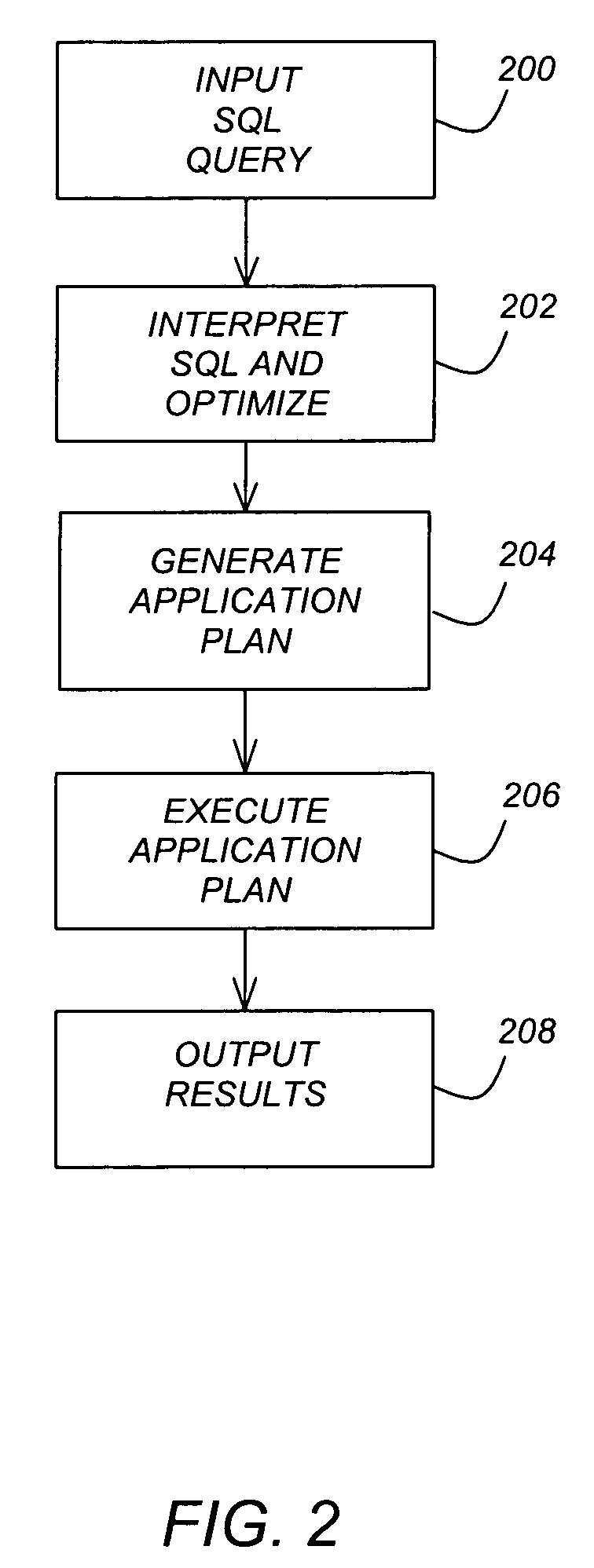 Query transformation for queries involving correlated subqueries having correlation join predicates with local filtering predicates involving predicate transitive closure and predicate pull-out