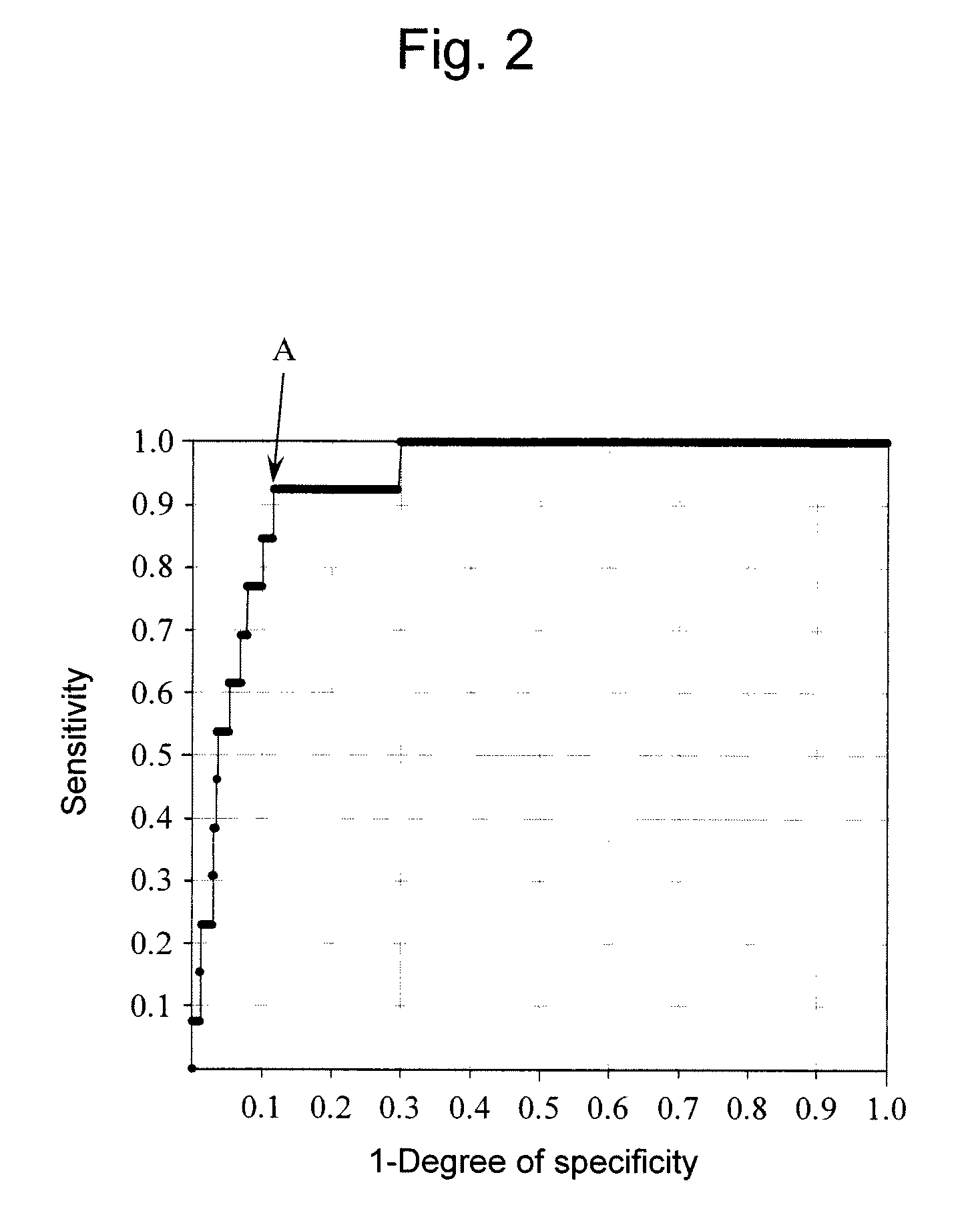 Method for detection of familial combined hyperlipidemia