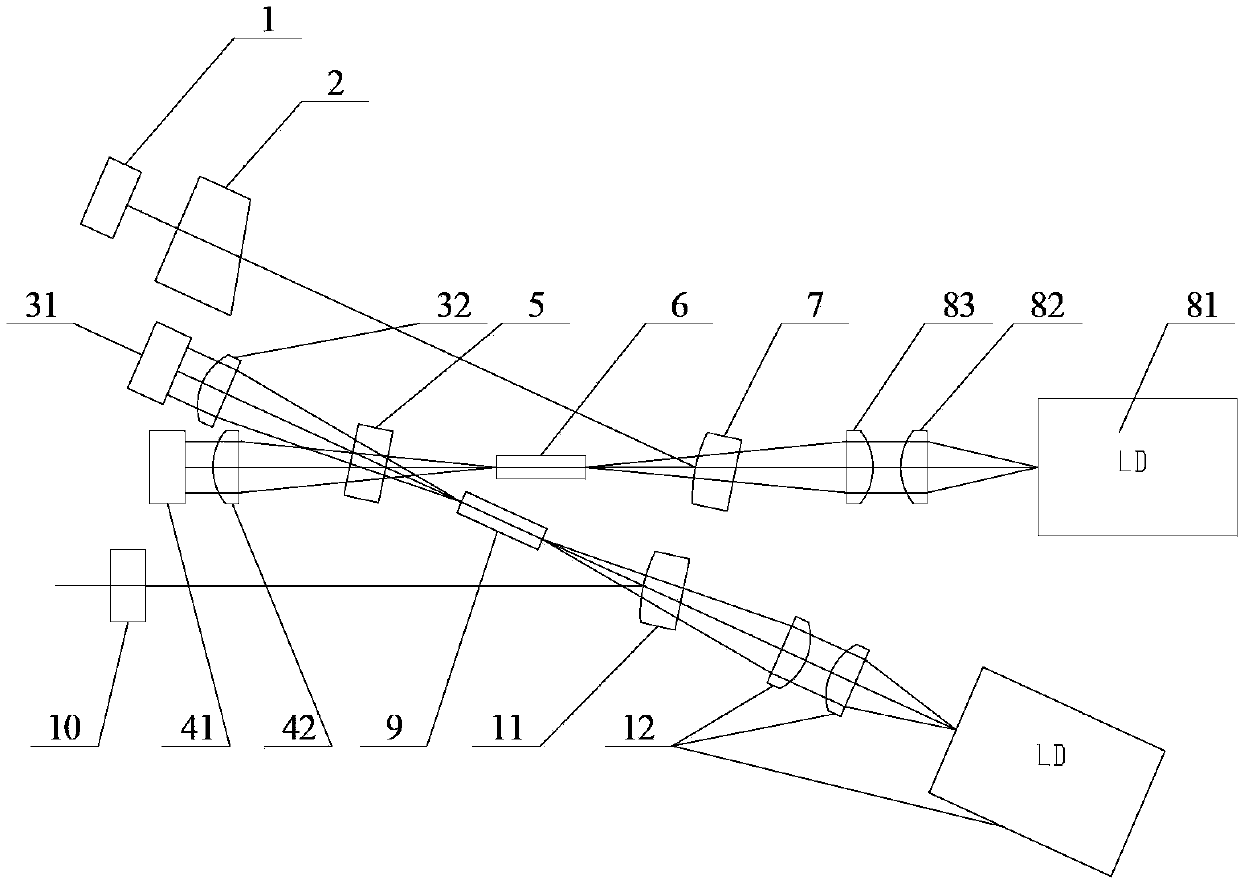 Double single-ended pumped two-rod series connection solid state laser