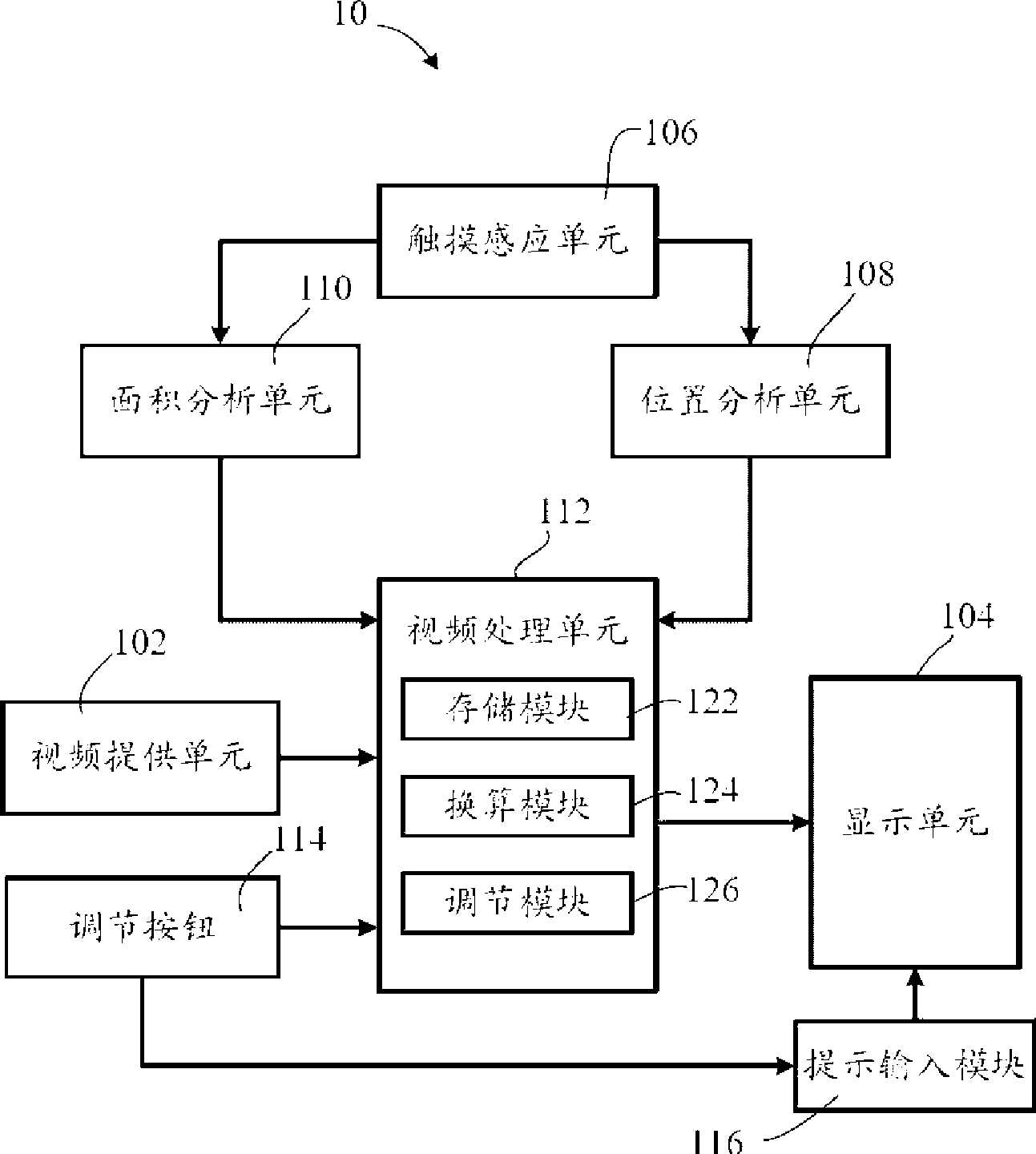 Touch screen apparatus and image display method thereof