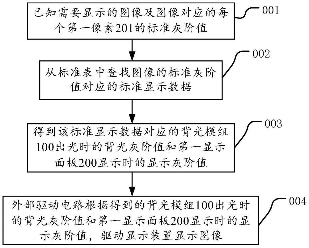 Display method of display device