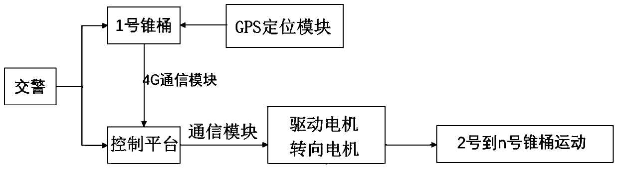 Intelligent traffic cone for expressway accident scene emergency disposal and arrangement method thereof