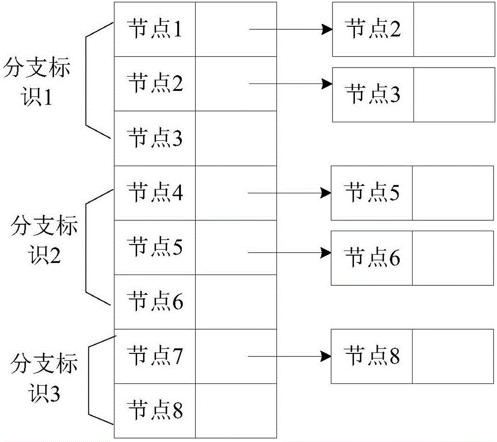 Method, device and terminal for processing concurrent body