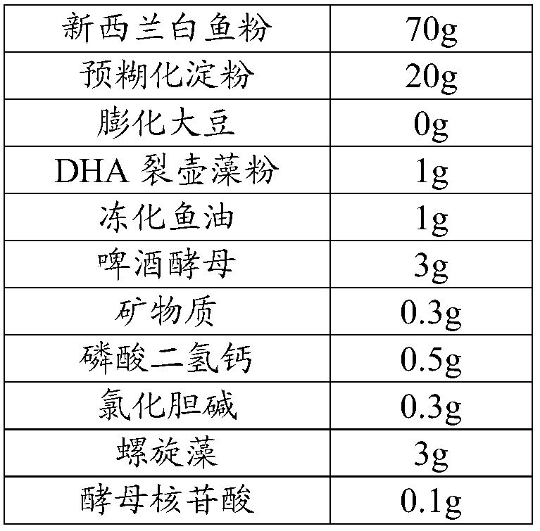 Ecological compound feed for black elver stage of Japanese eel