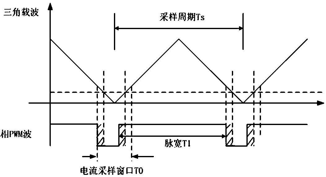 A Current Sampling Method of Inverter Circuit