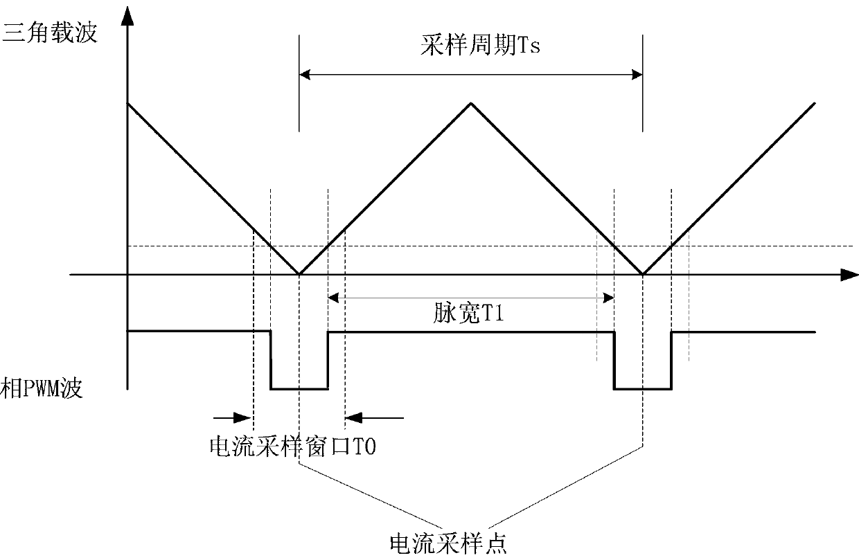 A Current Sampling Method of Inverter Circuit