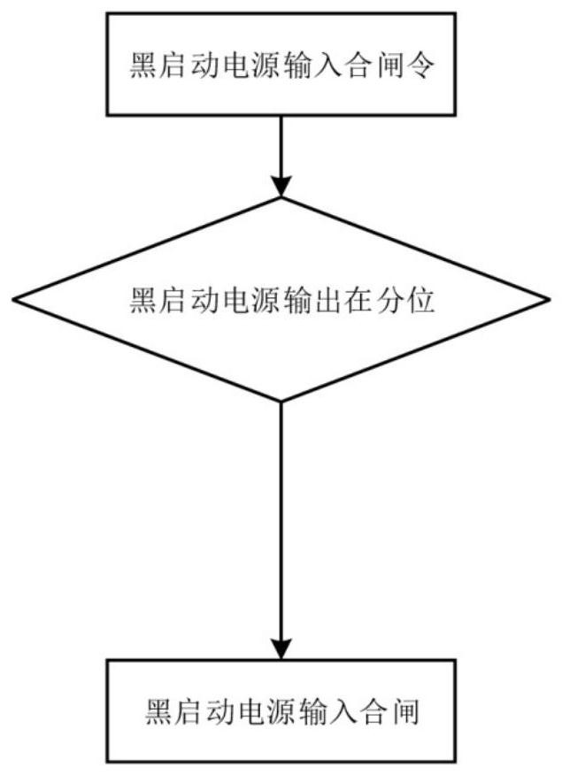 Design method for A-class black-start emergency power supply of hydropower station