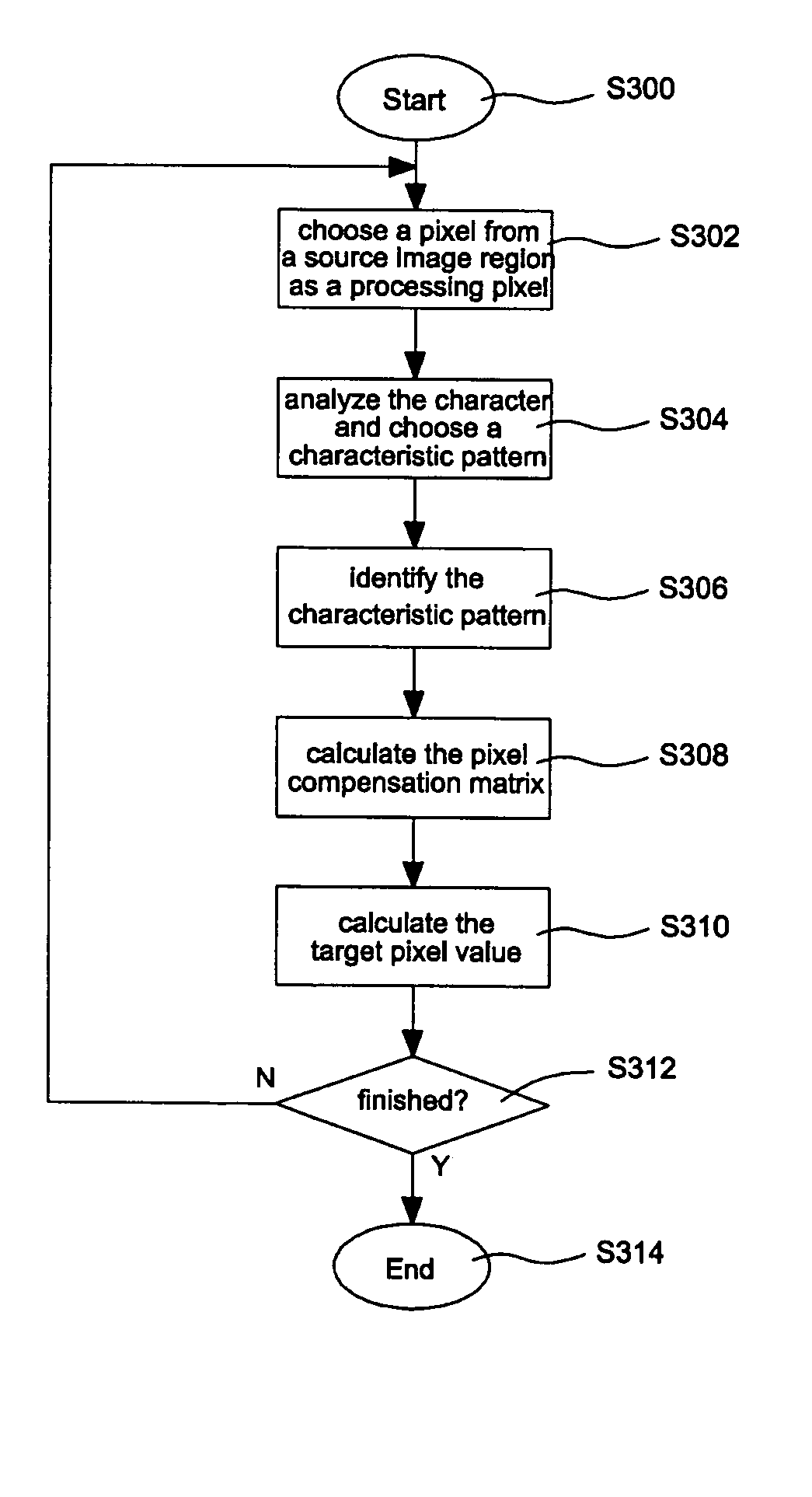 Method for converting image from low resolution into high resolution